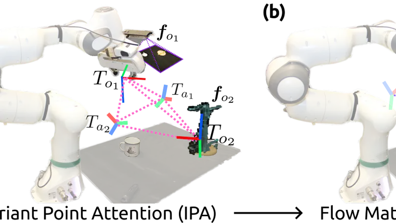 ActionFlow: Equivariant, Accurate, and Efficient Policies with Spatially Symmetric Flow Matching